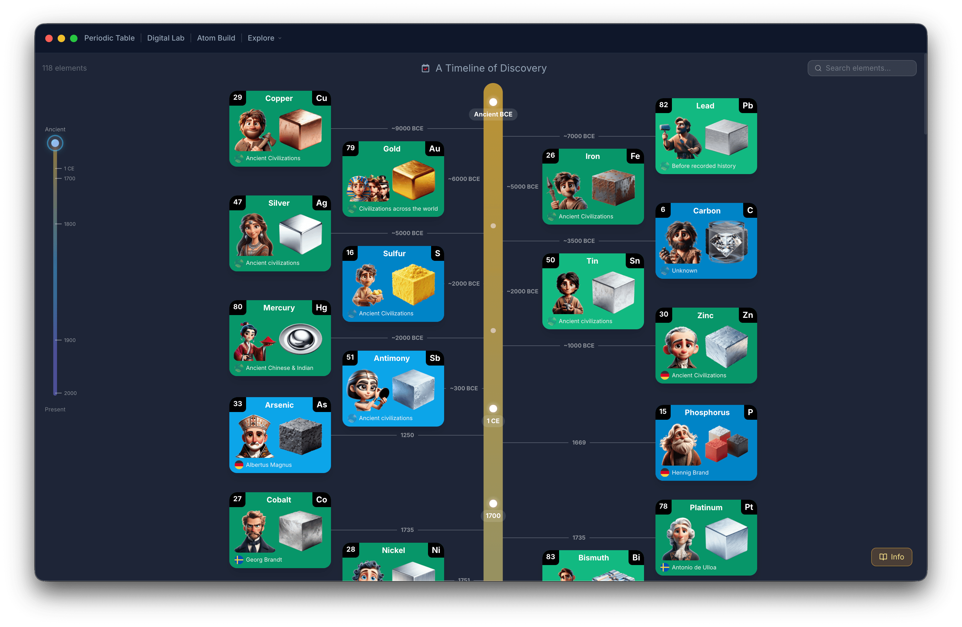 A timeline of discovery in Digital Lab